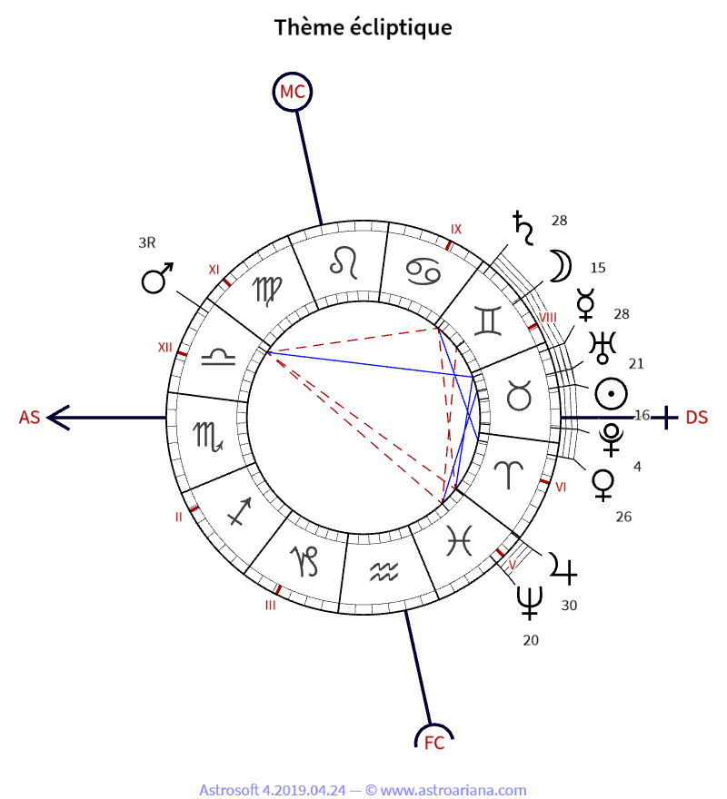 Thème de naissance pour Sigmund Freud — Thème écliptique — AstroAriana